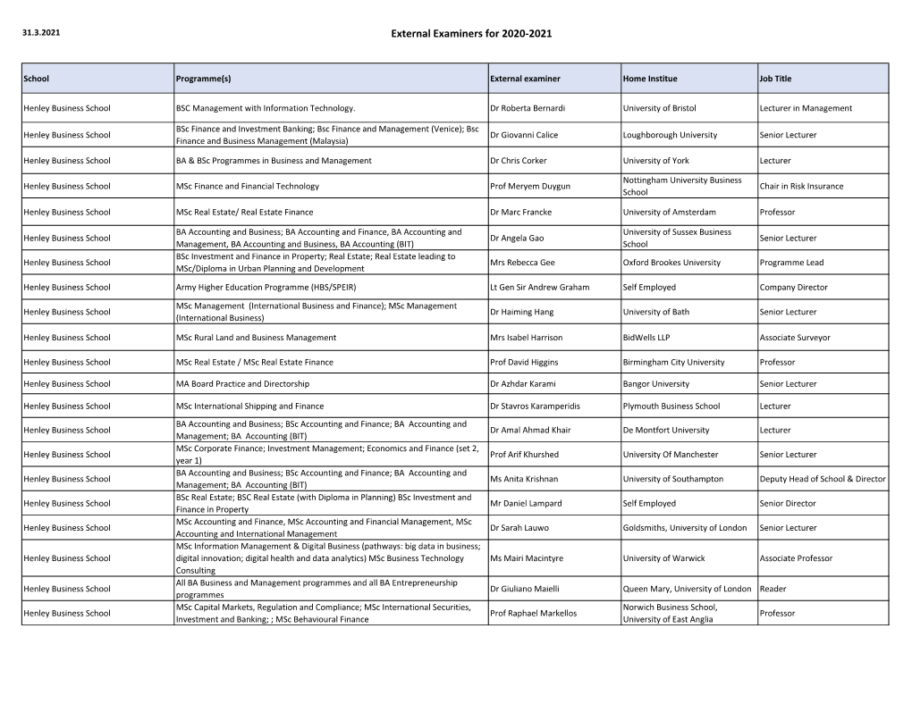 External Examiners for 2020-2021