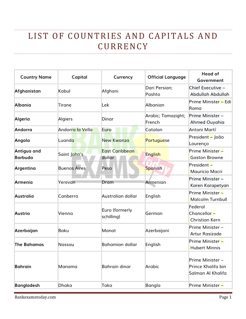 List of Countries and Capitals and Currency