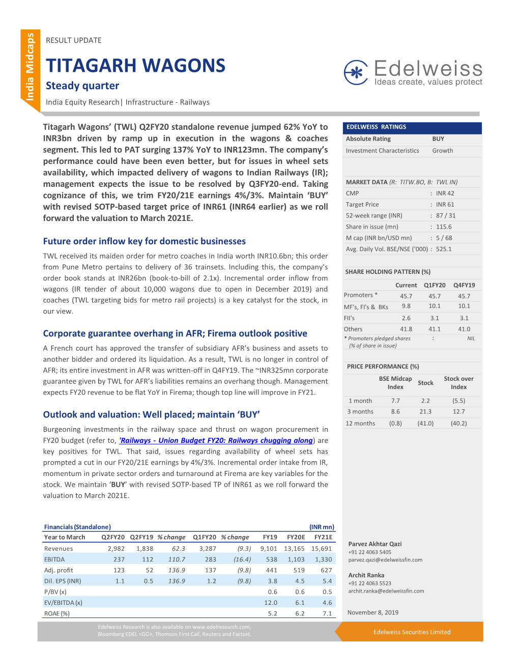 TITAGARH WAGONS a I D Steady Quarter