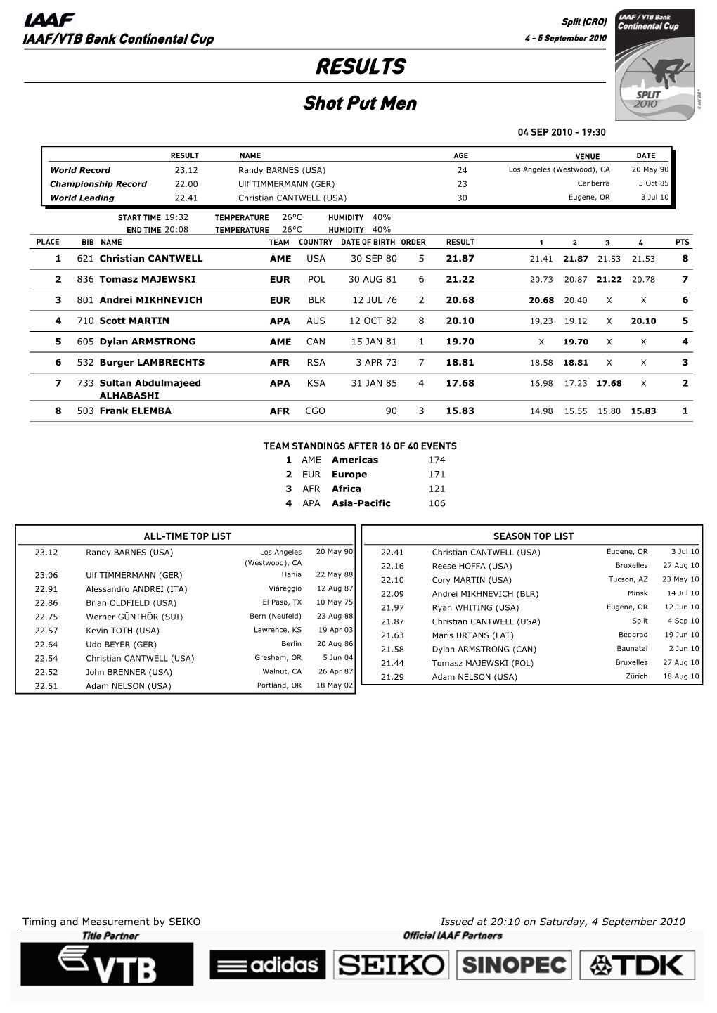 RESULTS Shot Put Men