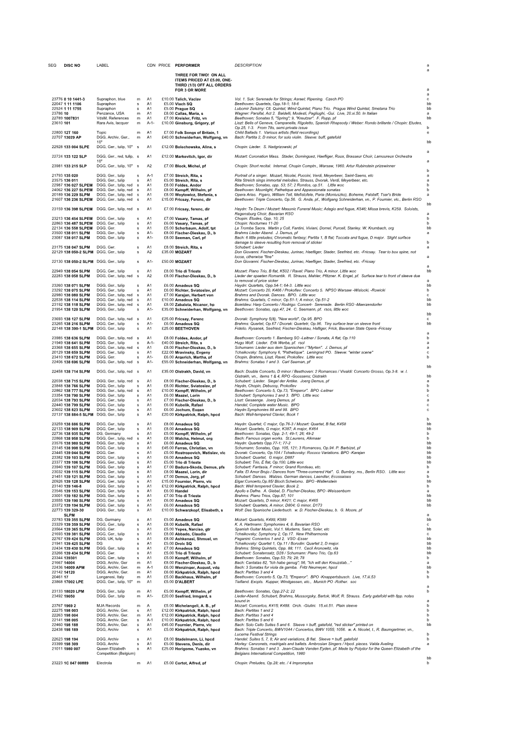 Numerical Listing