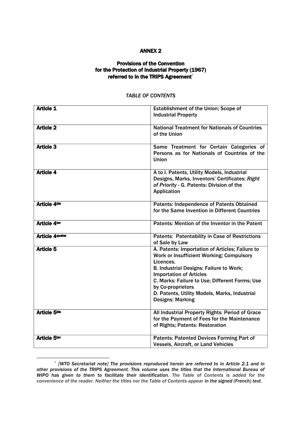 ANNEX 2 Provisions of the Convention for the Protection of Industrial Property (1967) Referred to in the TRIPS Agreement* TABLE