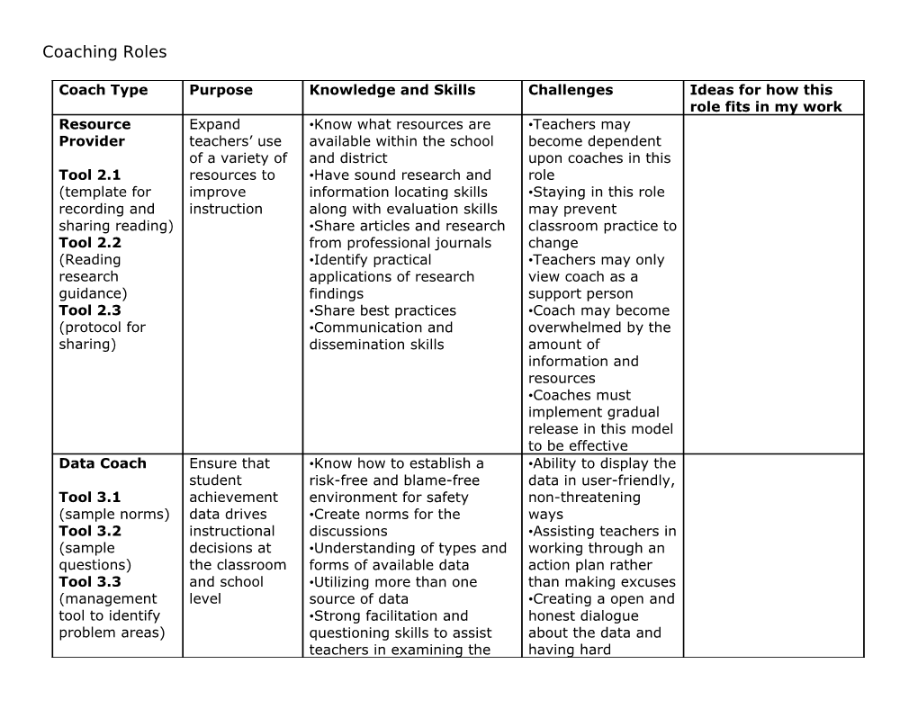 Coaching Roles