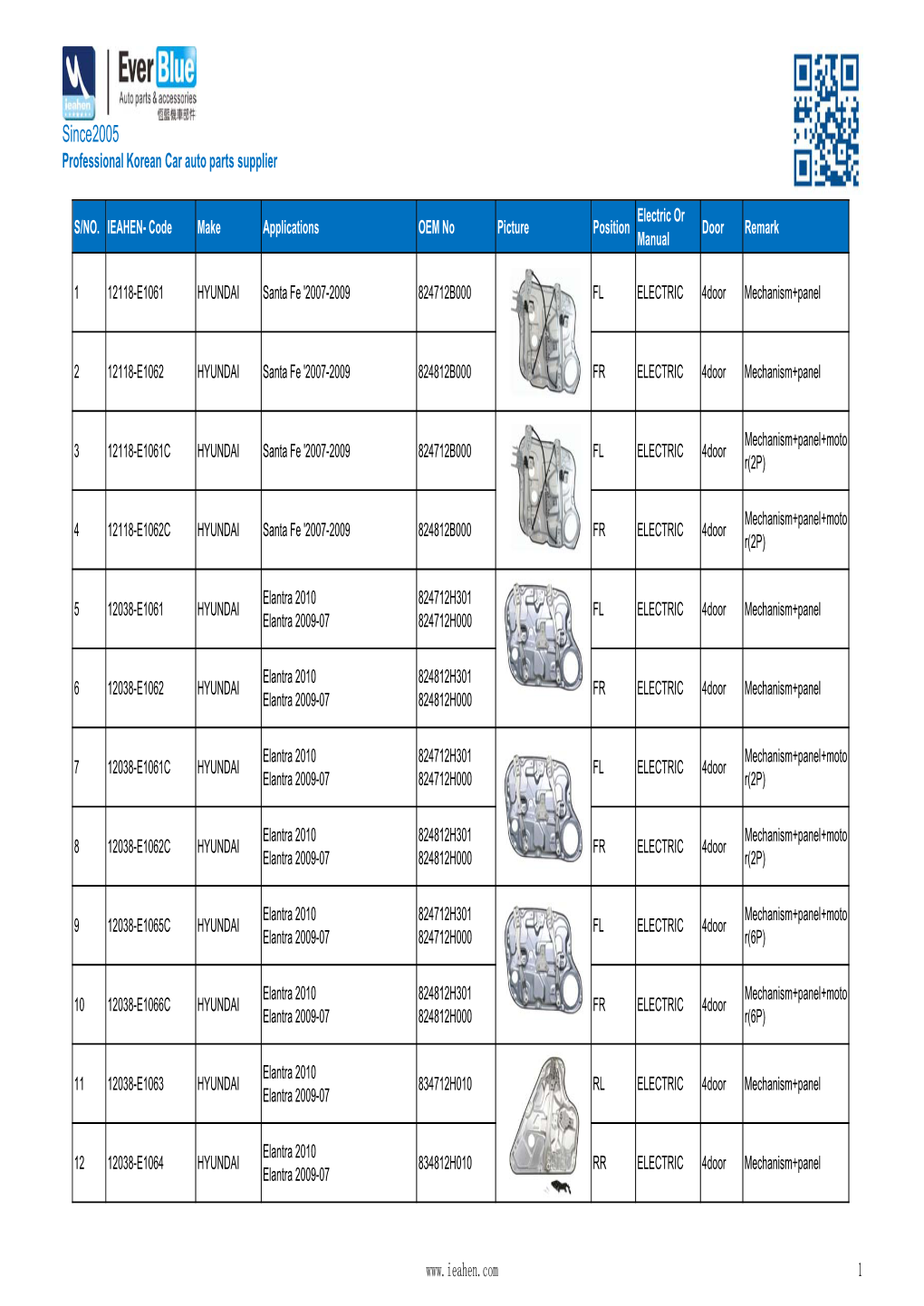 Regulator-Wdo for Korer(20210429)