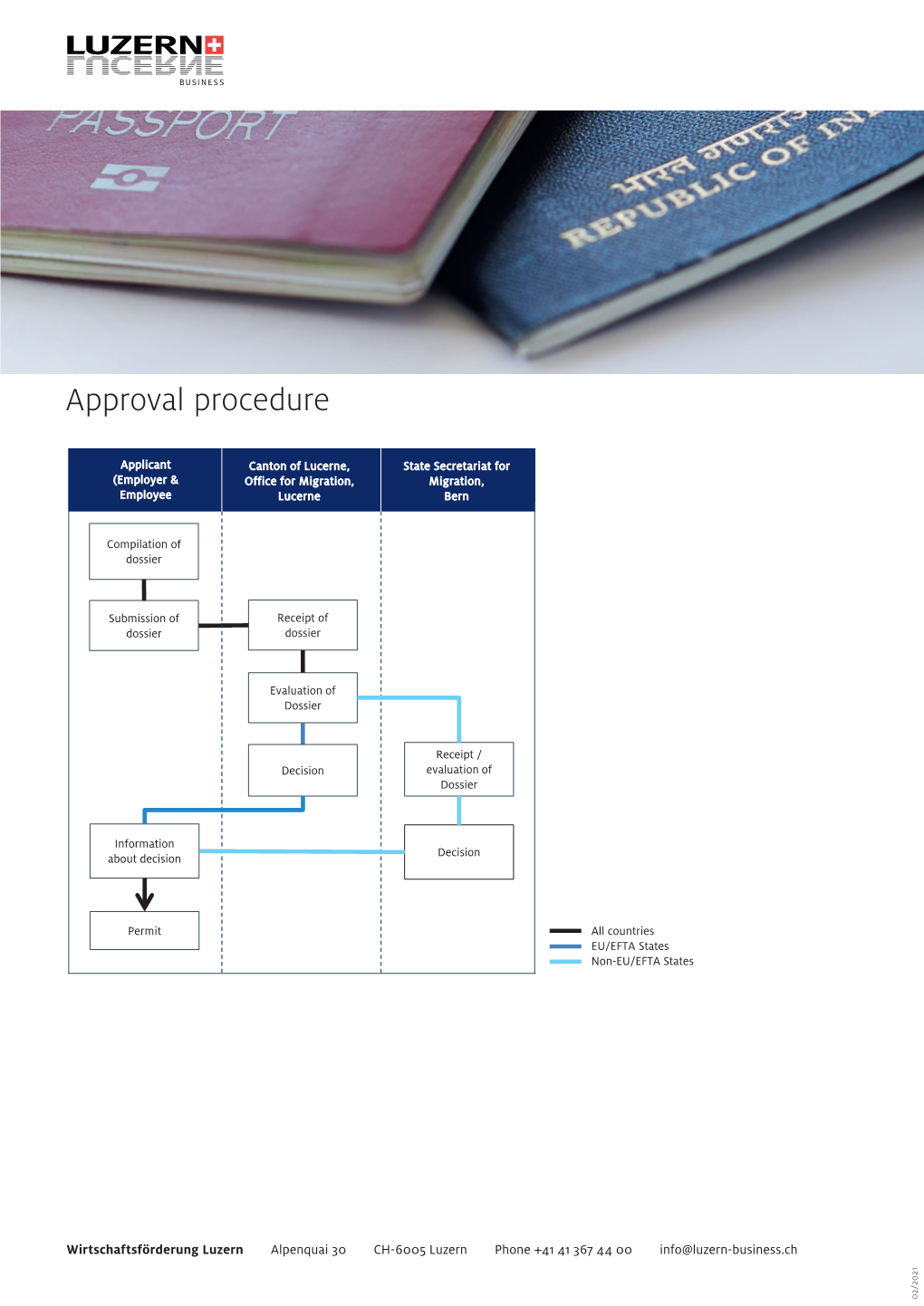 Factsheet for Work and Residence Permits