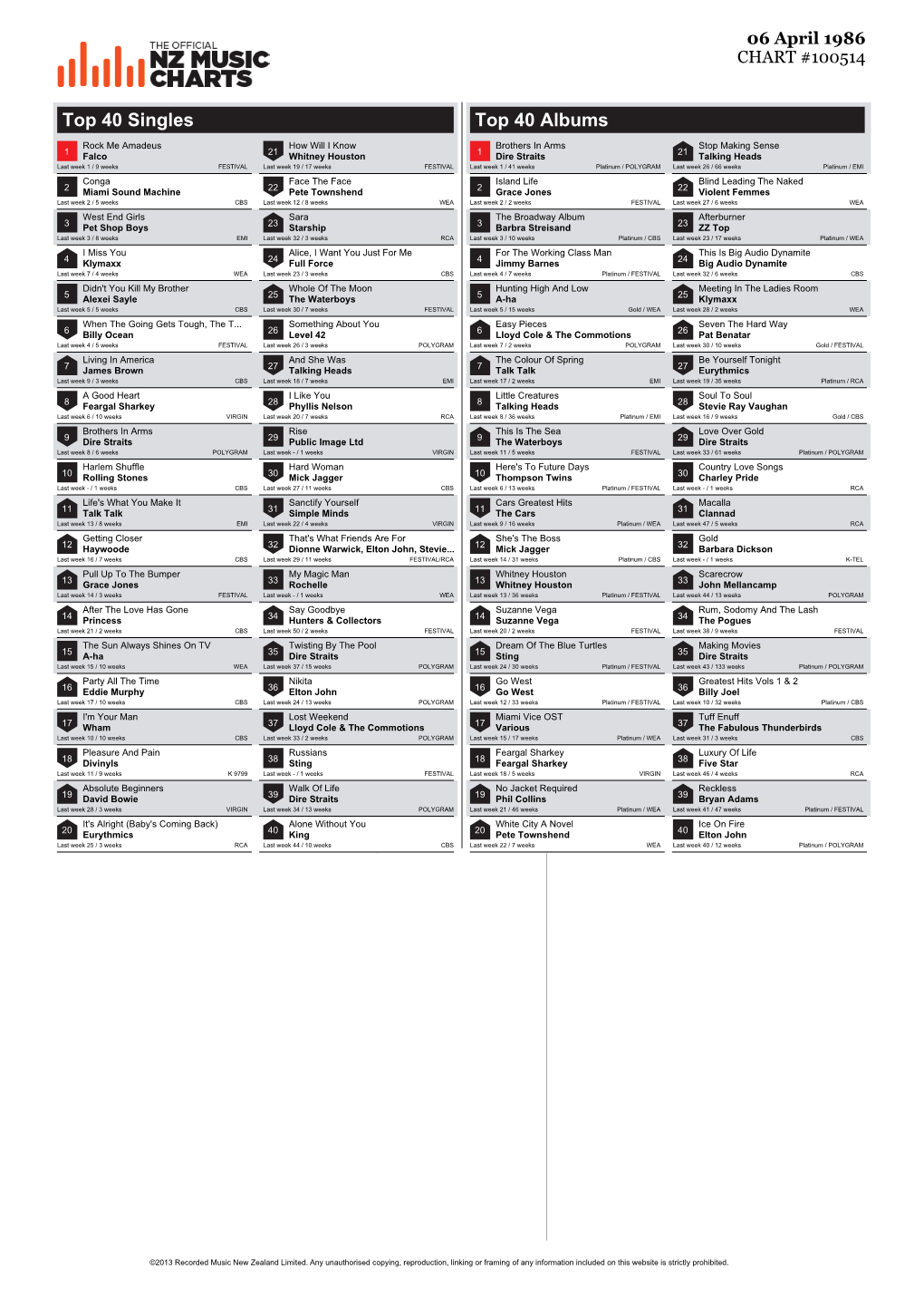 Top 40 Singles Top 40 Albums