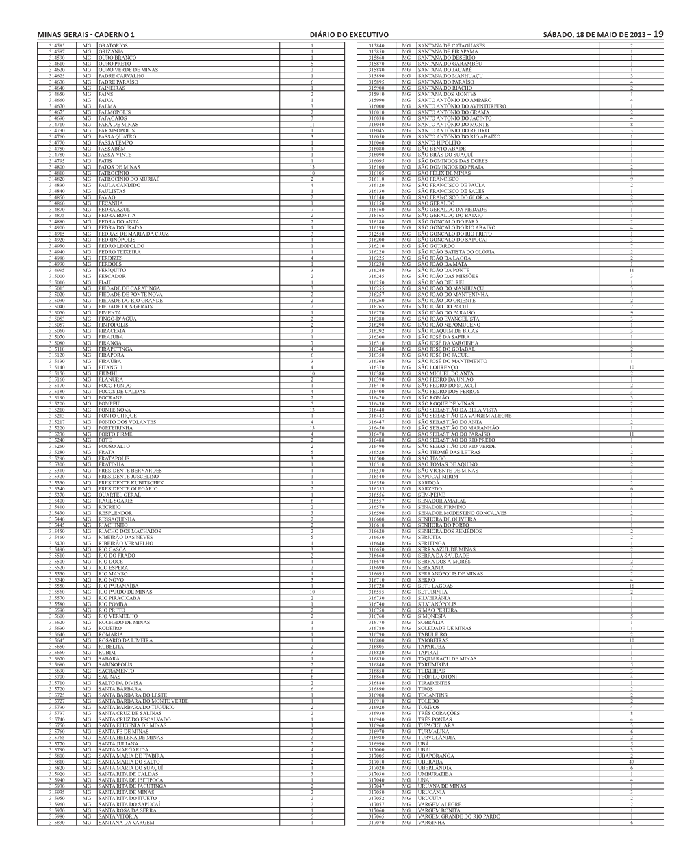 Caderno 1 Diário Do Executivo Sábado, 18 De Maio De 2013 – 19