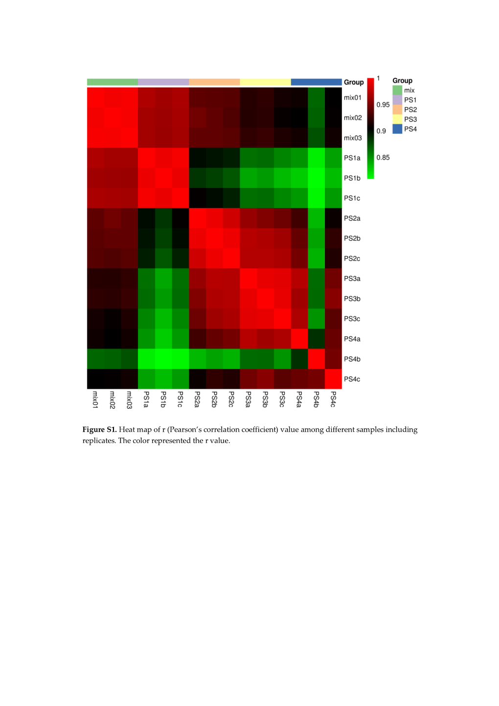 Figure S1. Heat Map of R (Pearson's Correlation Coefficient)