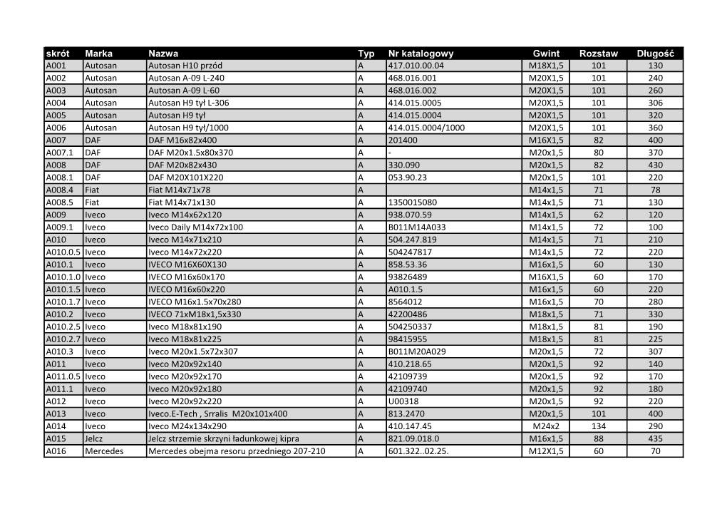 Skrót Marka Nazwa Typ Nr Katalogowy Gwint Rozstaw Długość A001