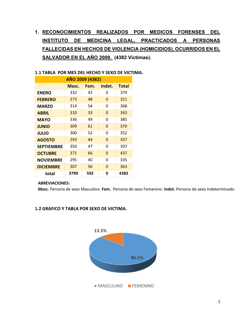 1. Reconocimientos Realizados Por Medicos