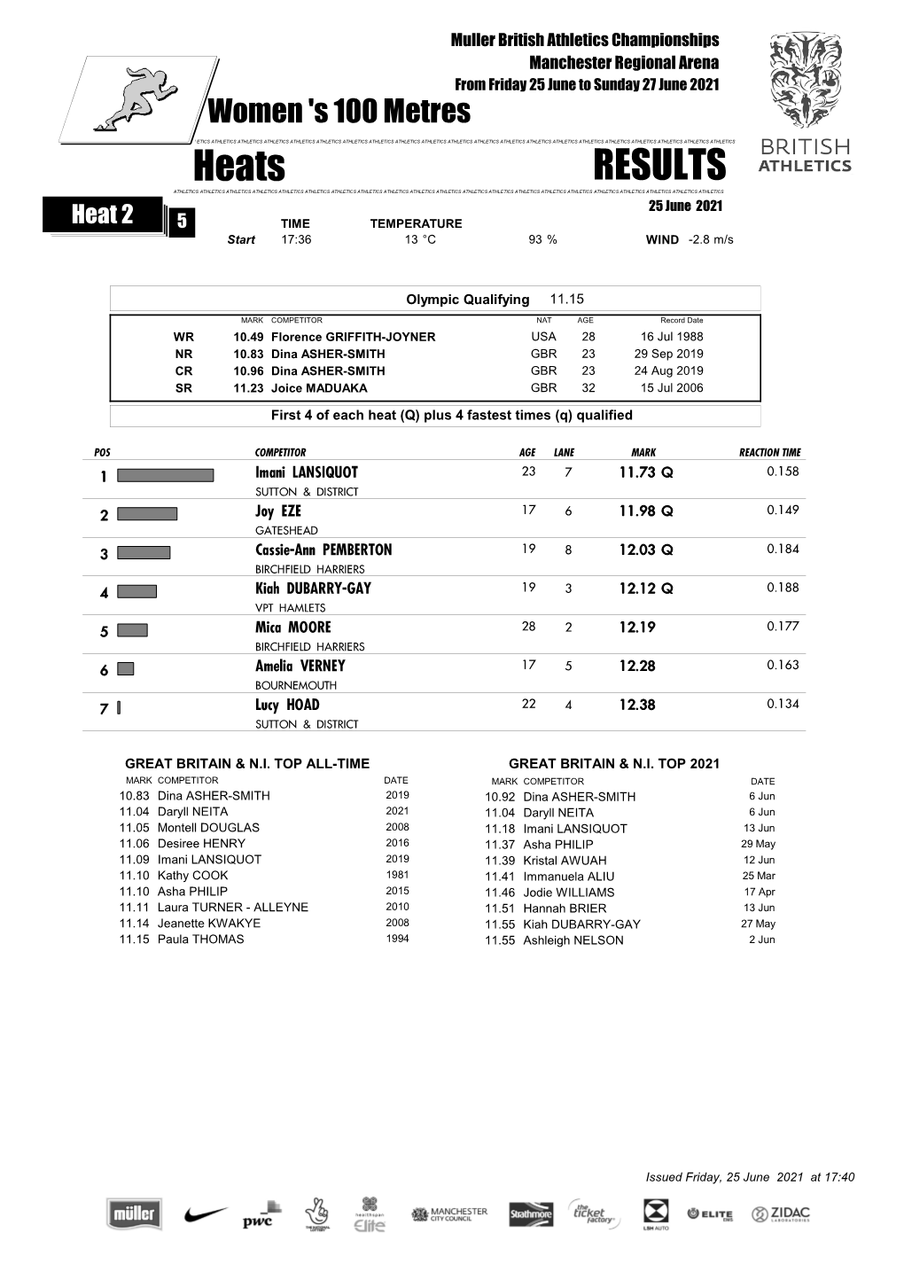 Downloadable Results (Pdf)