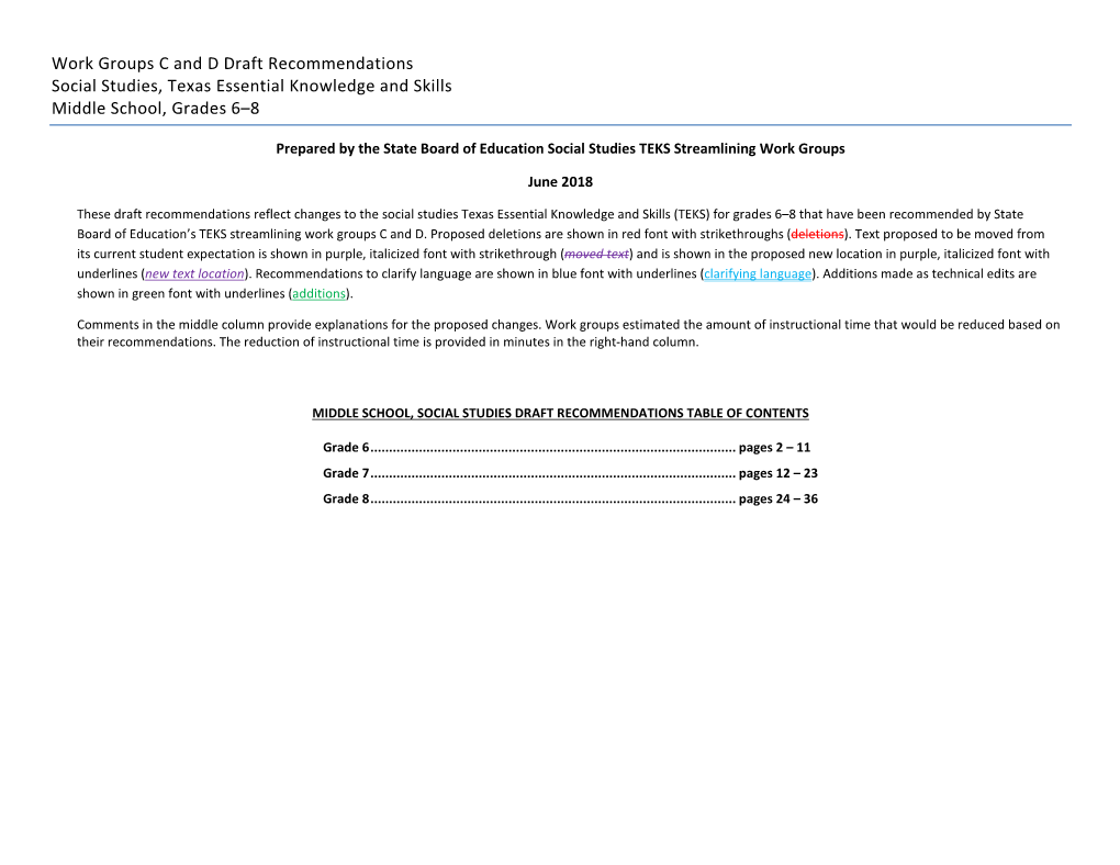 Social Studies TEKS Streamline Work Groups C-D Middle School