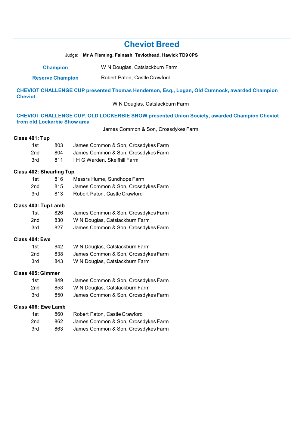 Sheep Results