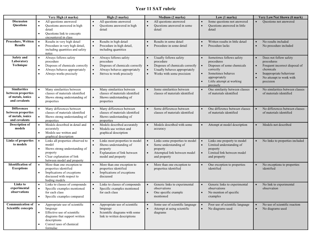 Year 11 SAT Rubric