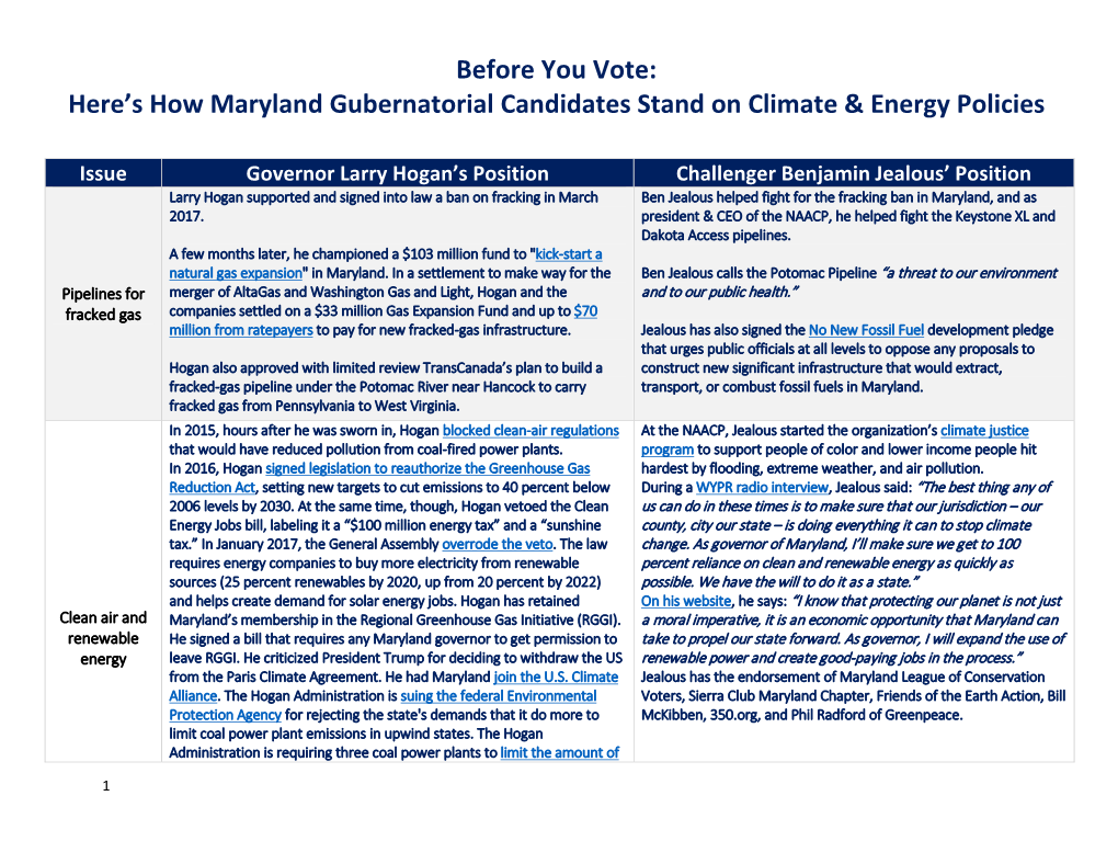 Before You Vote: Here's How Maryland