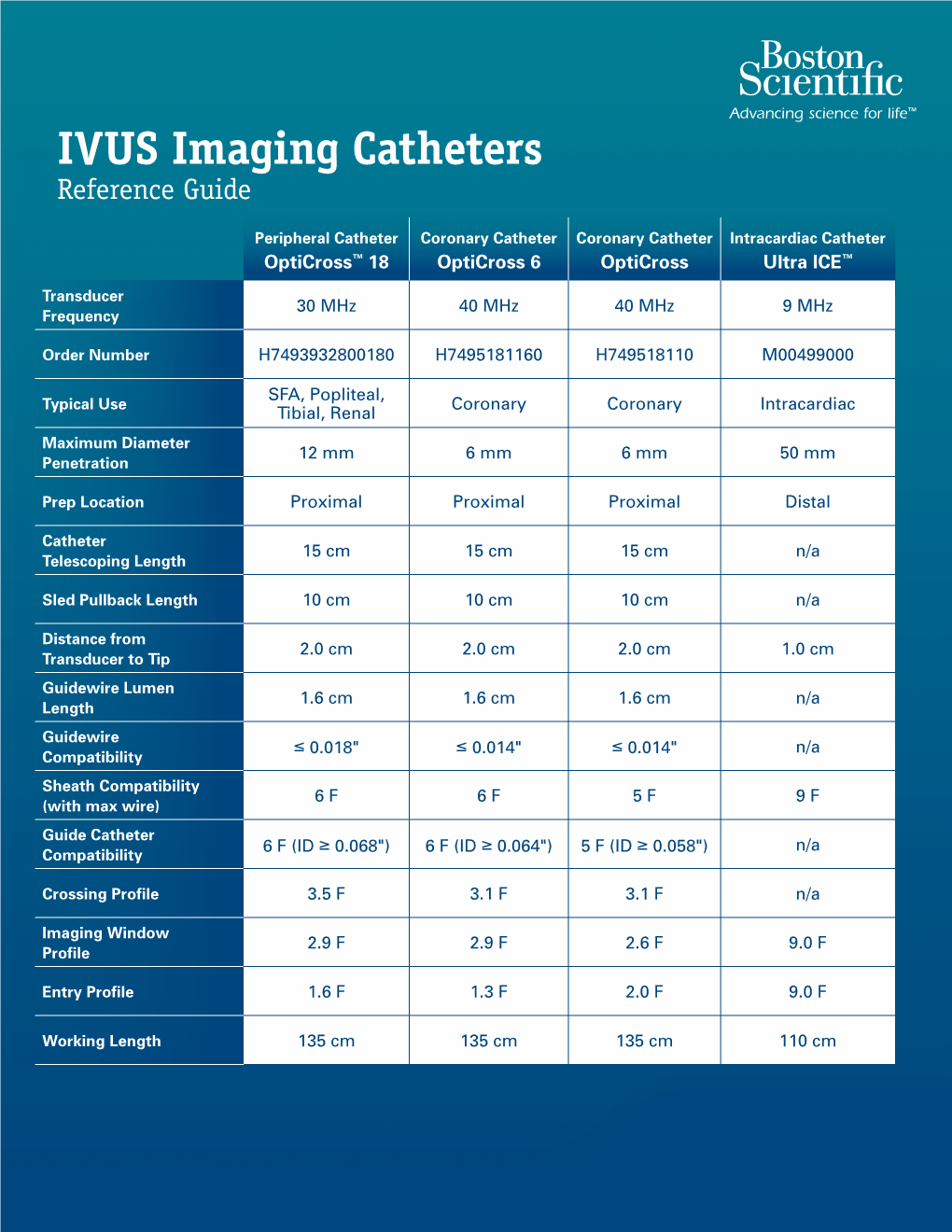 IVUS Imaging Catheters Reference Guide