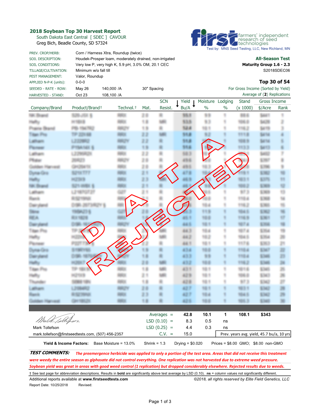 2018 Soybean Top 30 Harvest Report Top 30 of 54