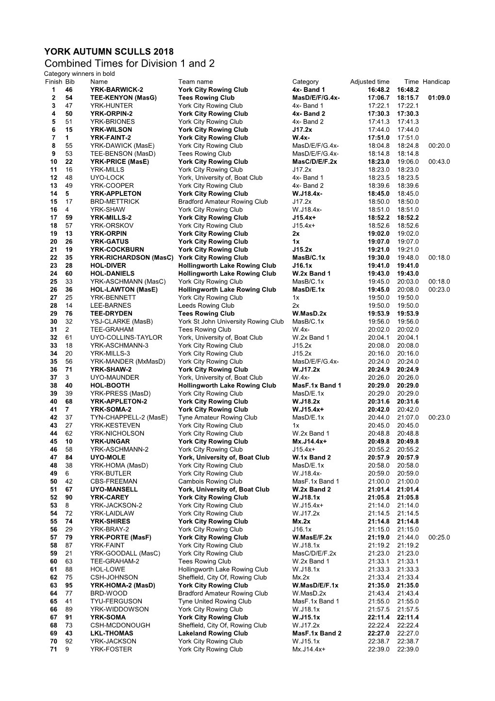 Combined Times for Division 1 and 2