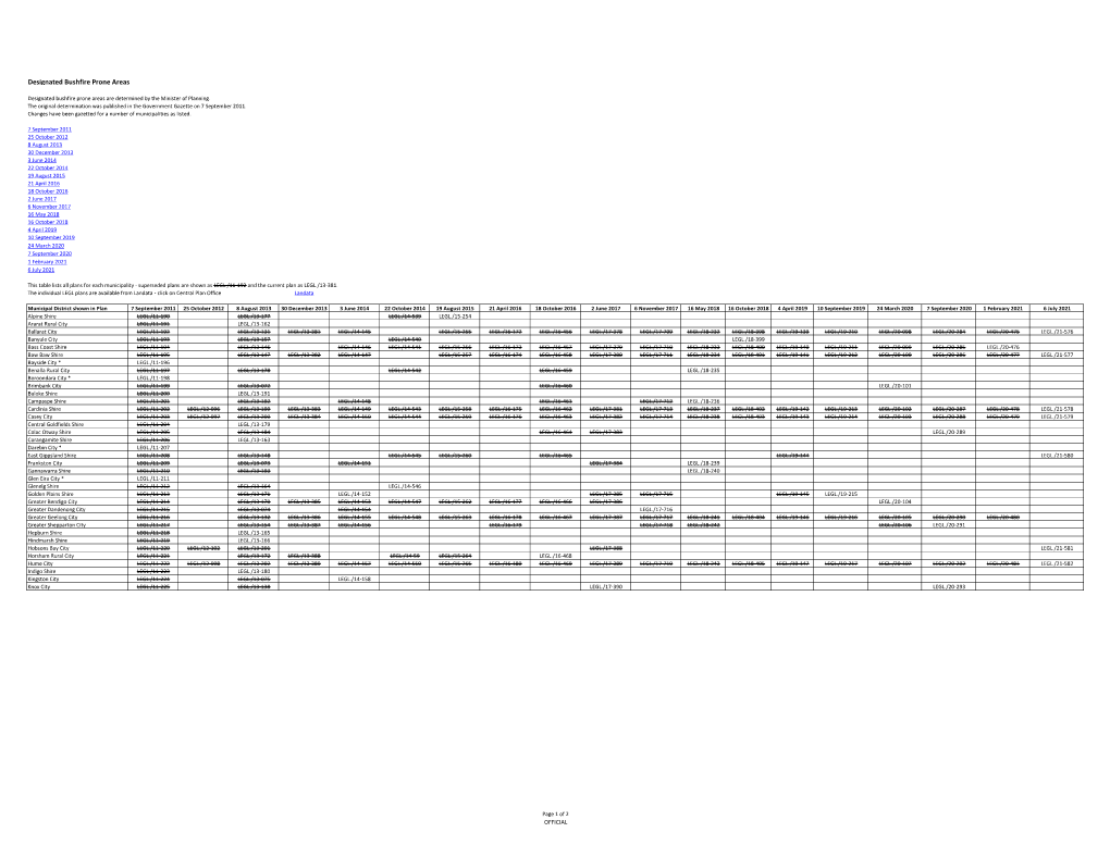 Designated Bushfire Prone Areas