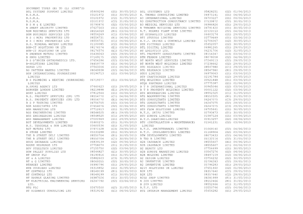 Bsl Systems Support Limited 05909294 (D1) 30/05/2013 Bsl (Systems) Ltd 05828251 (D2) 01/06/2013 B.S.M.A