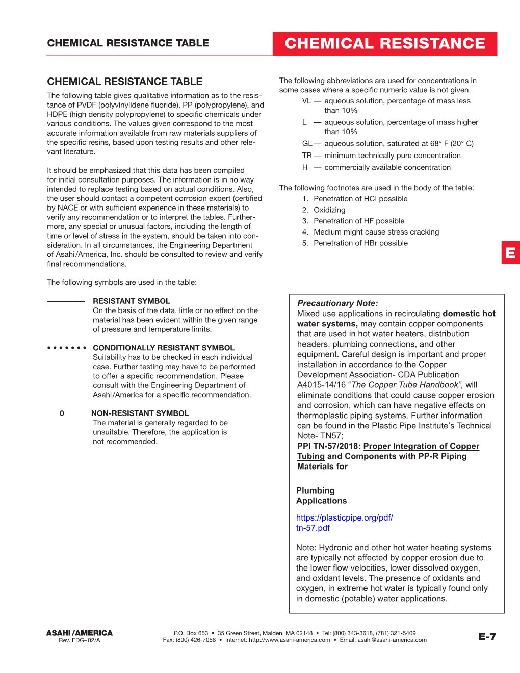 Chemical Resistance Table Chemical Resistance