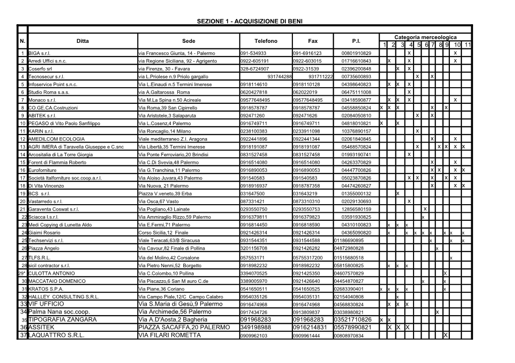 Sezione 1 - Acquisizione Di Beni
