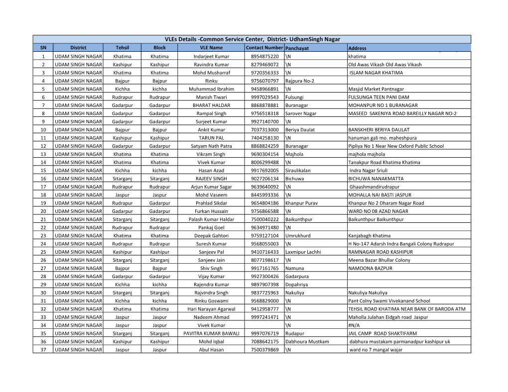 Udham Singh Nagar-CSC VLE Details