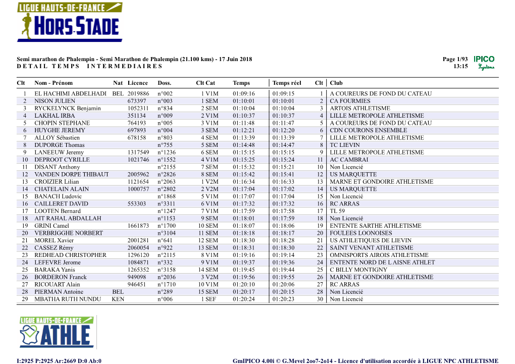 Semi Marathon De Phalempin - Semi Marathon De Phalempin (21.100 Kms) - 17 Juin 2018 Page 1/93 D E T a I L T E M P S I N T E R M E D I a I R E S 13:15