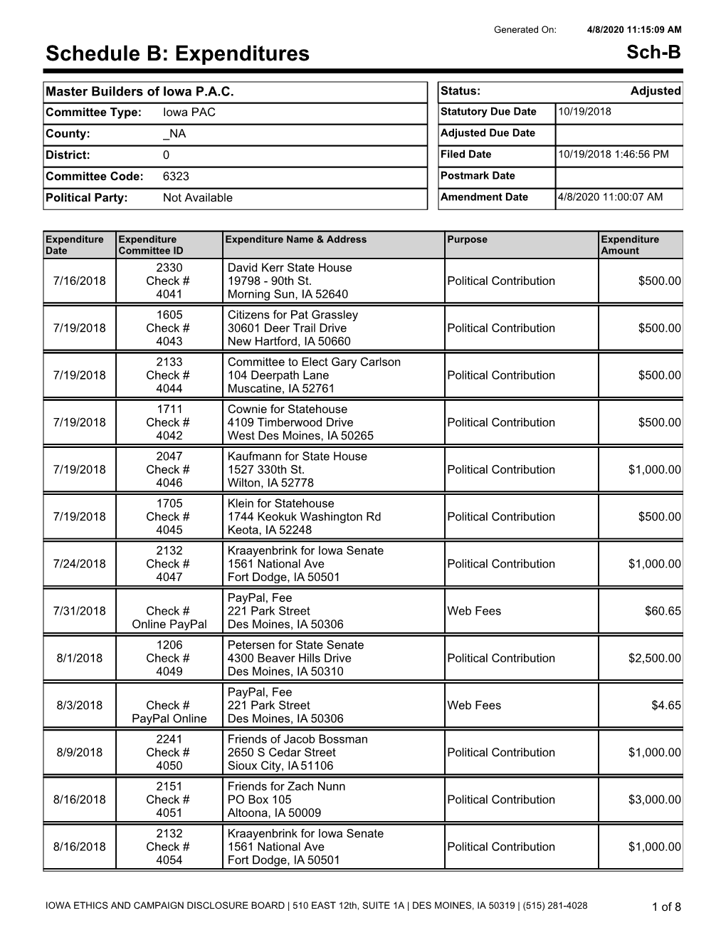 Expenditures Sch-B