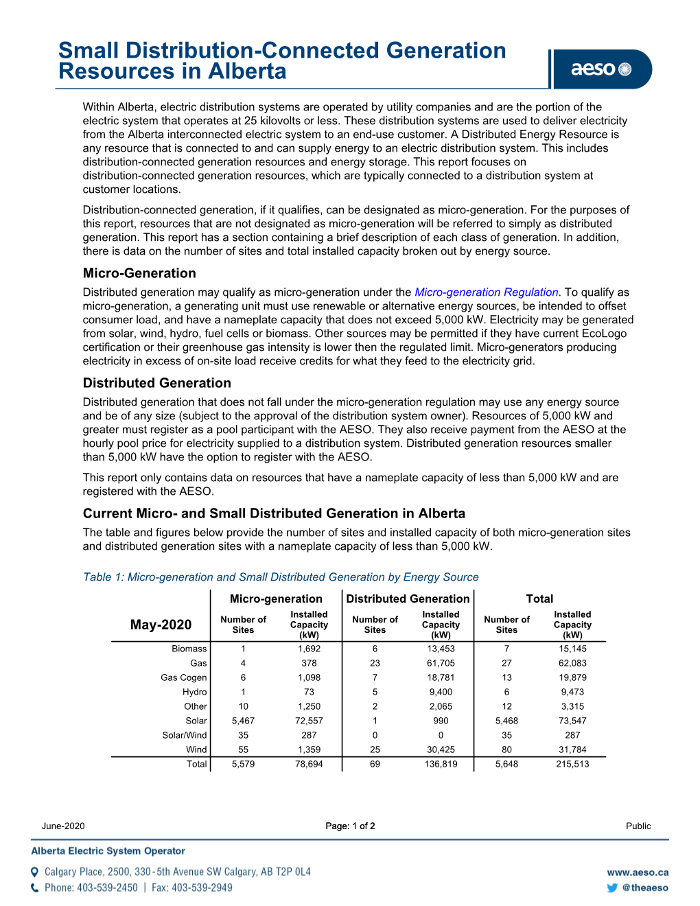 Microgen & DG Report June 2020