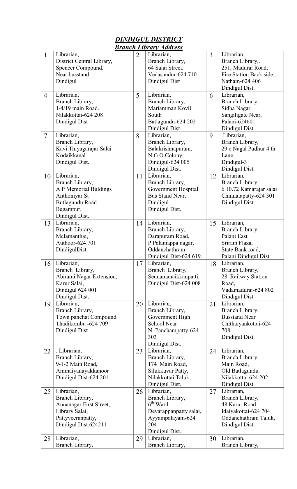 Branch Library Address 1 Librarian, 2 Librarian, 3 Librarian, District Central Library, Branch Library, Branch Library