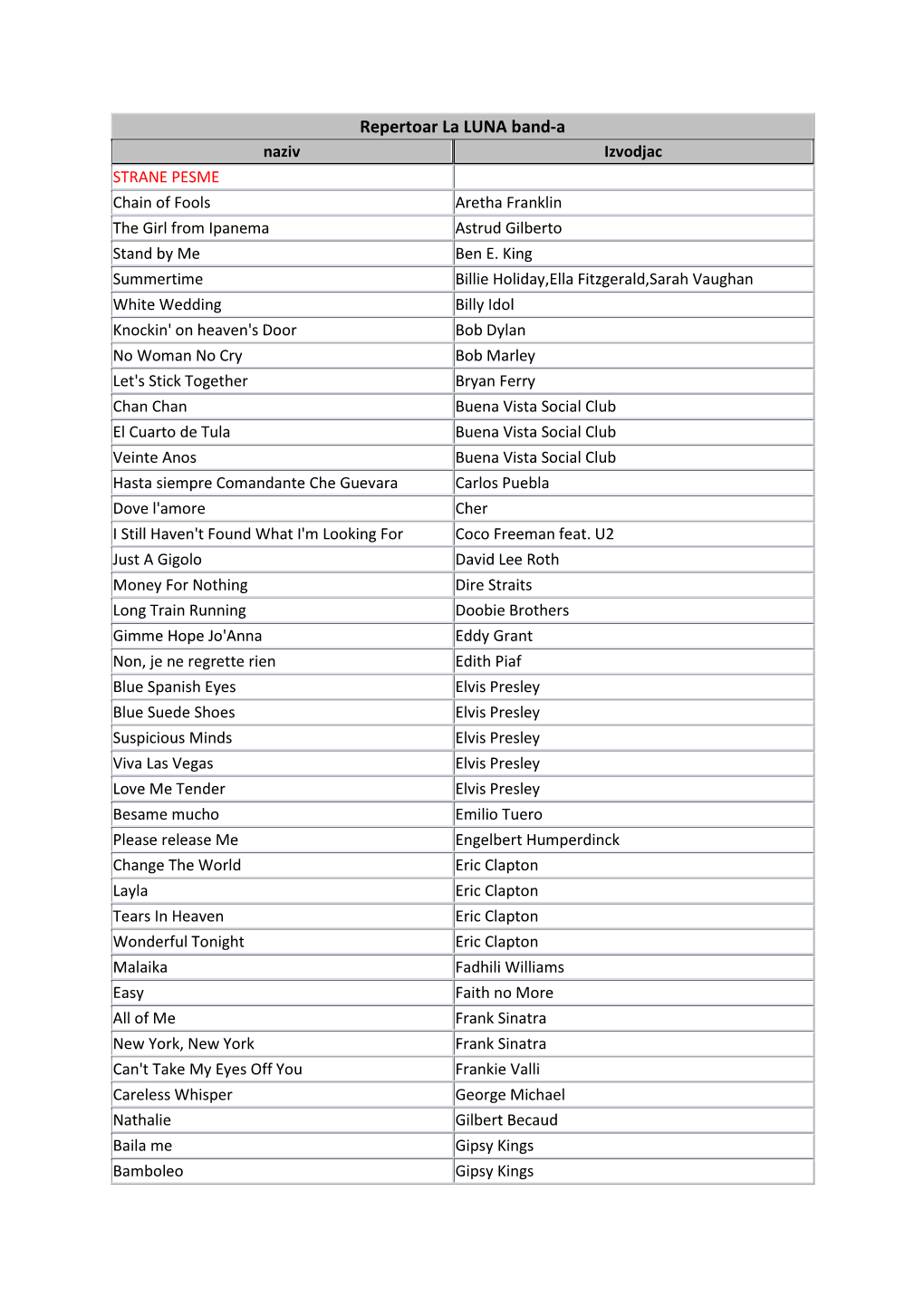 Repertoar La LUNA Band-A Naziv Izvodjac STRANE PESME Chain of Fools Aretha Franklin the Girl from Ipanema Astrud Gilberto Stand by Me Ben E
