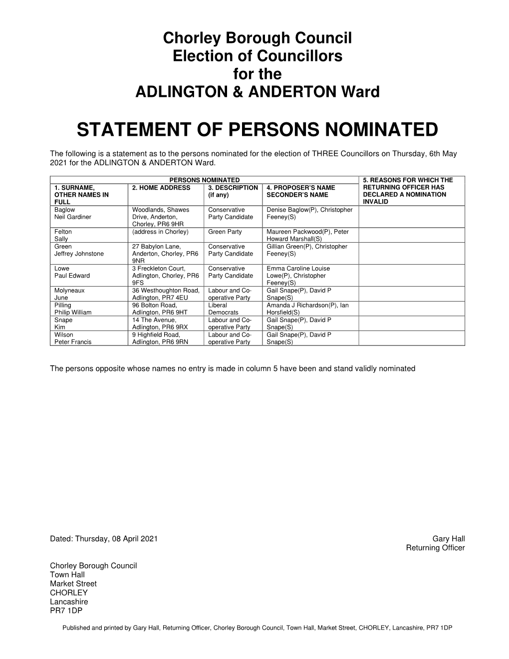 Statement of Persons Nominated