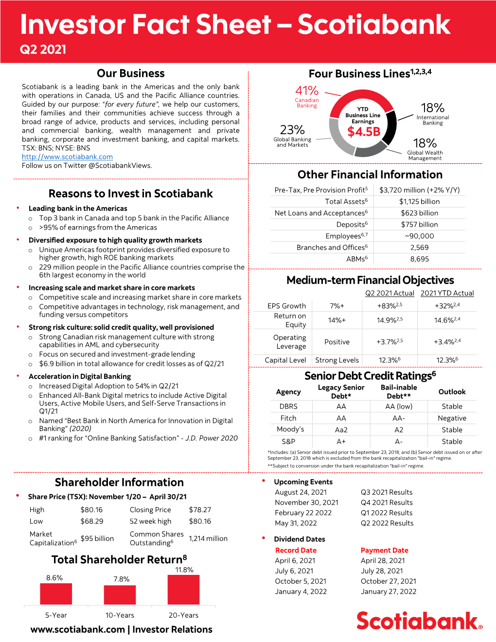 Investor Fact Sheet – Scotiabank Q2 2021