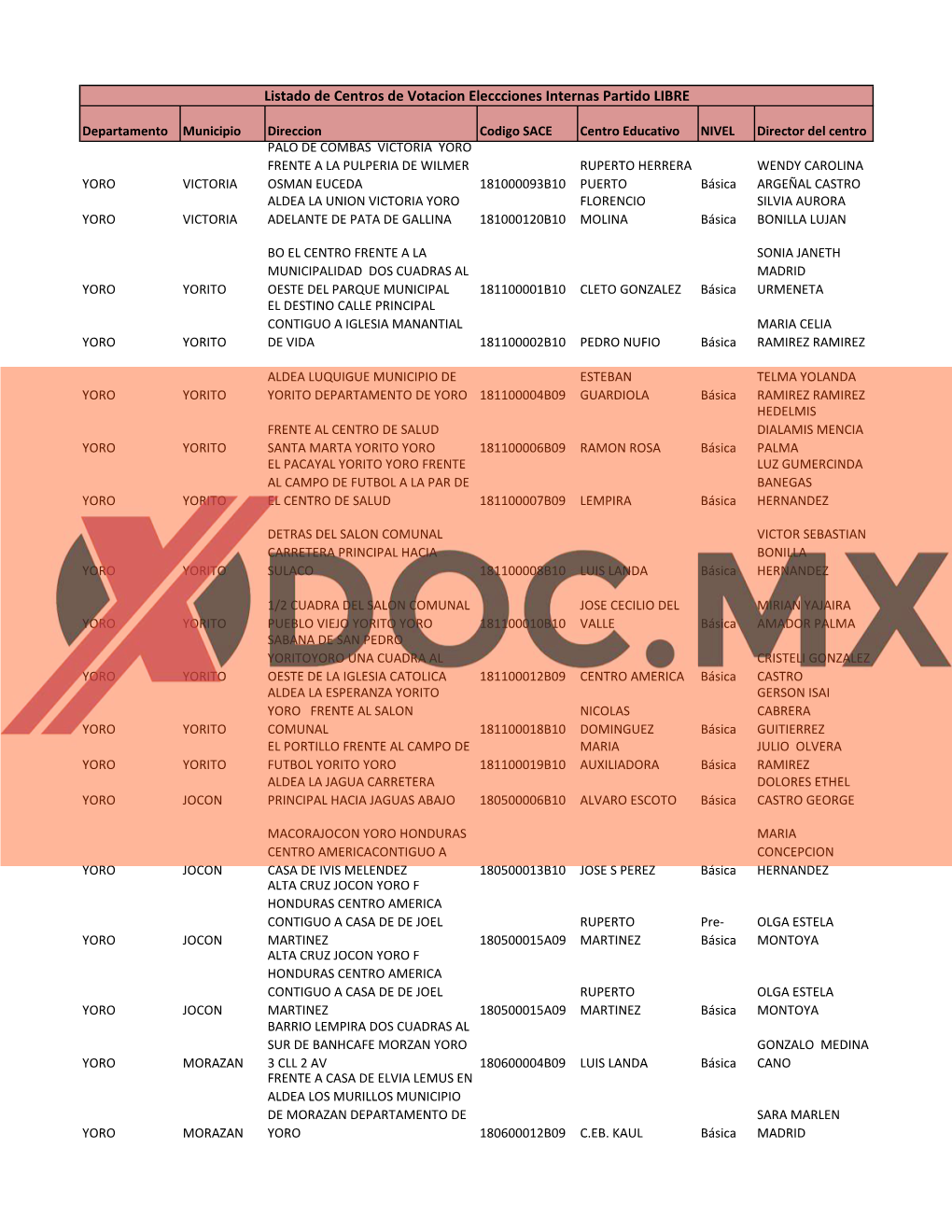 Listado De Centros De Votacion Eleccciones Internas Partido LIBRE