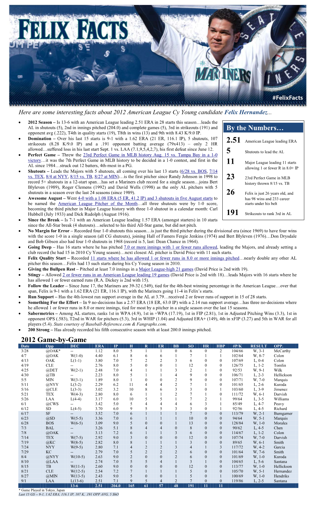 2012 Game-By-Game by the Numbers…