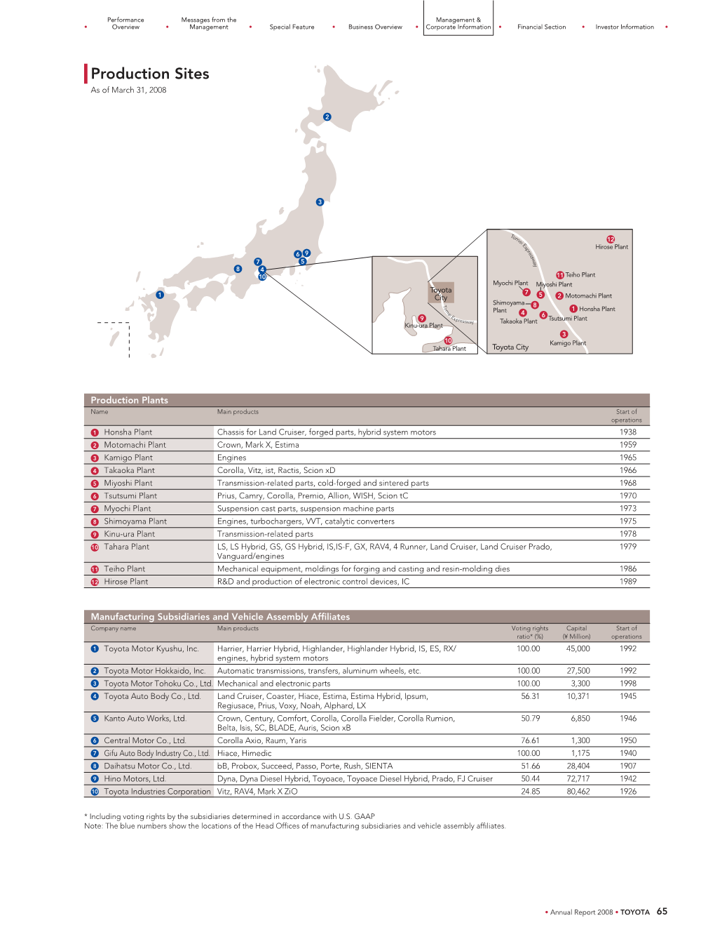 Annual Report 2008 • TOYOTA 65 Management & Corporate Information