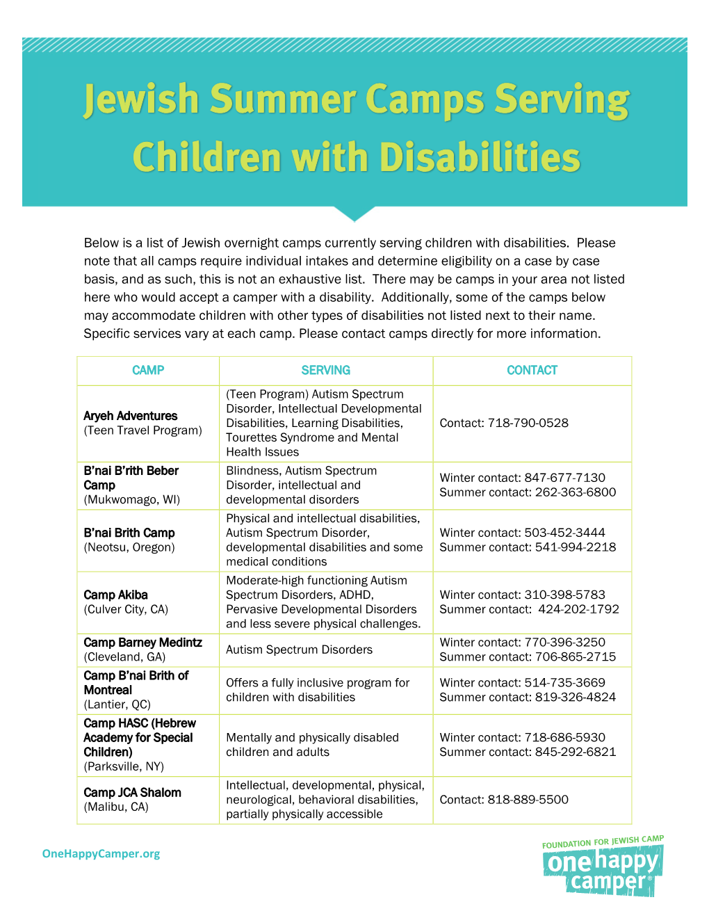 Camps for Children with Disabilities