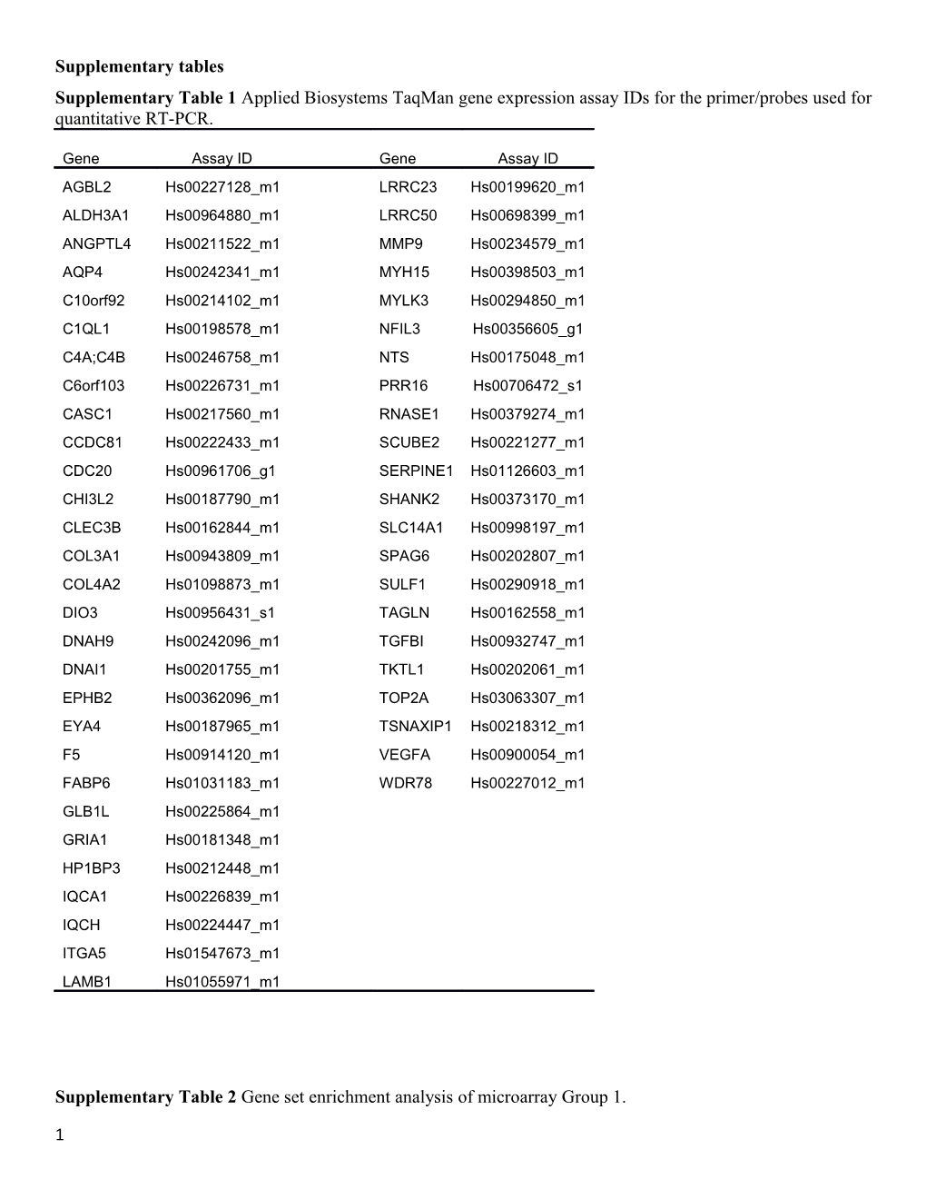 Supplementary Tables s5