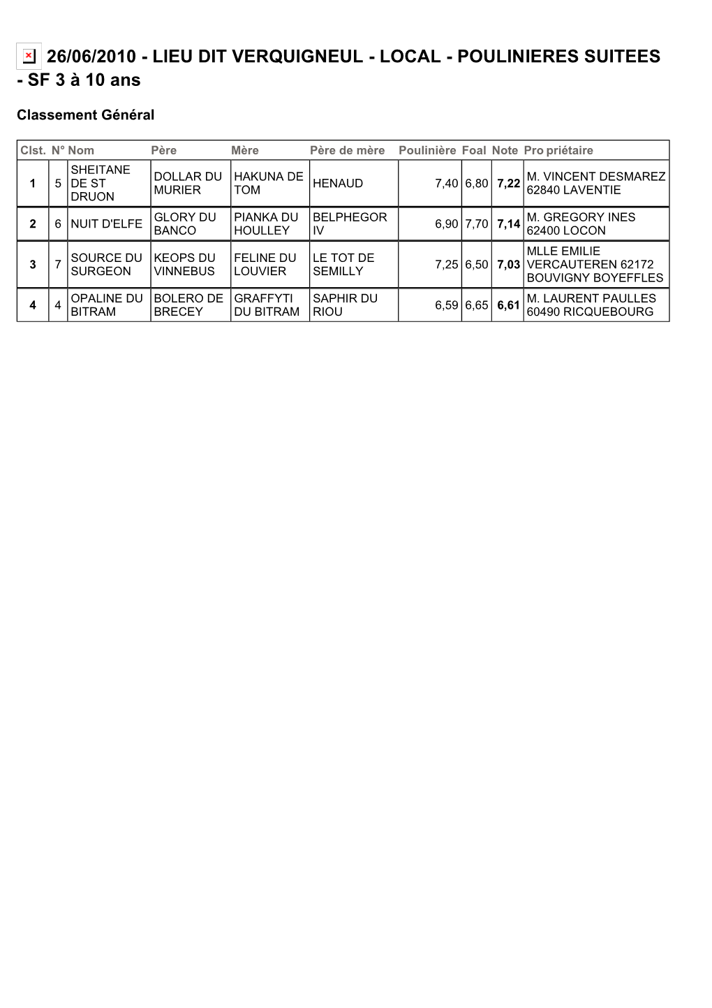 Resultats Poulinieres Suitees Verquigneul