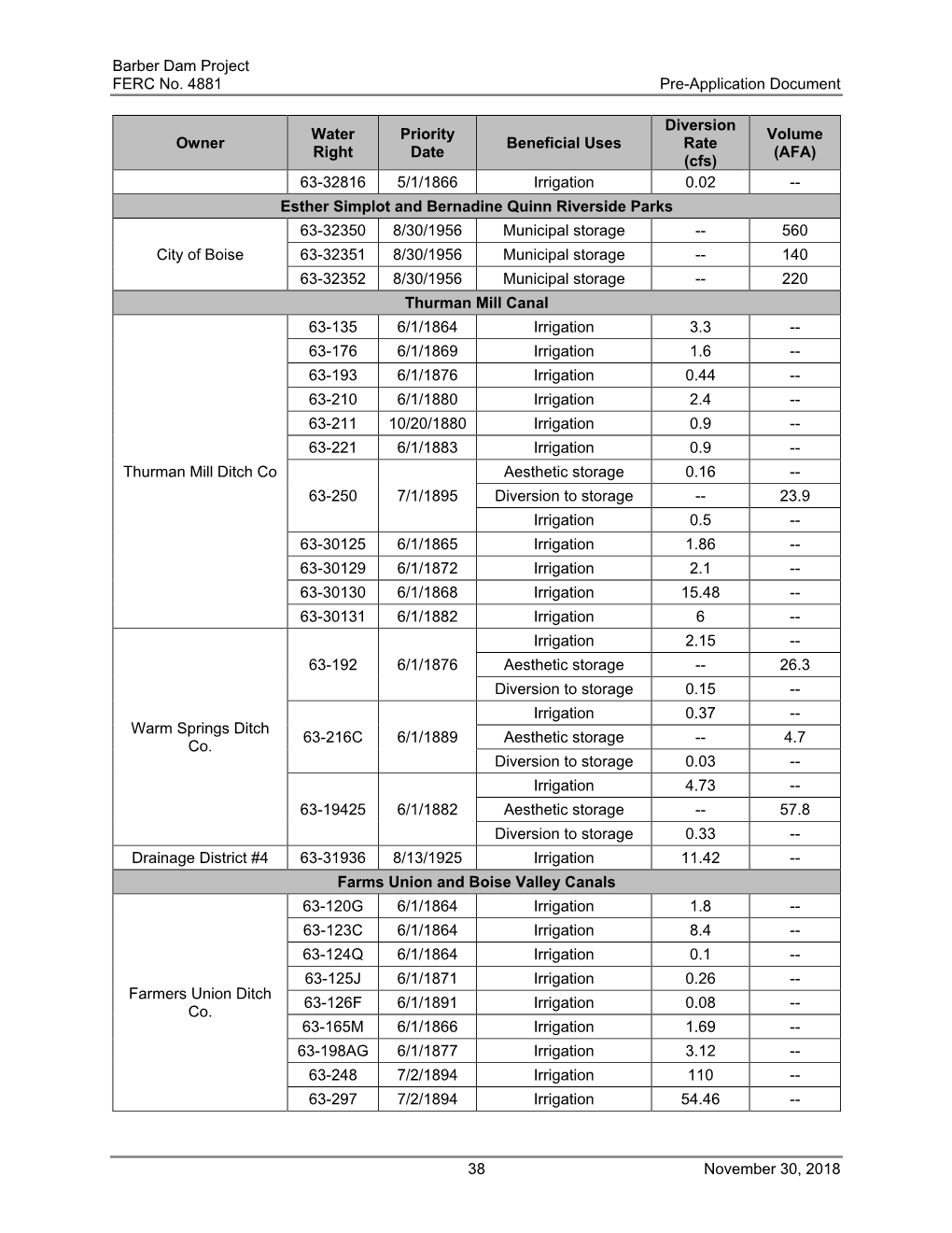 Barber Dam Project FERC No. 4881 Pre-Application Document 38