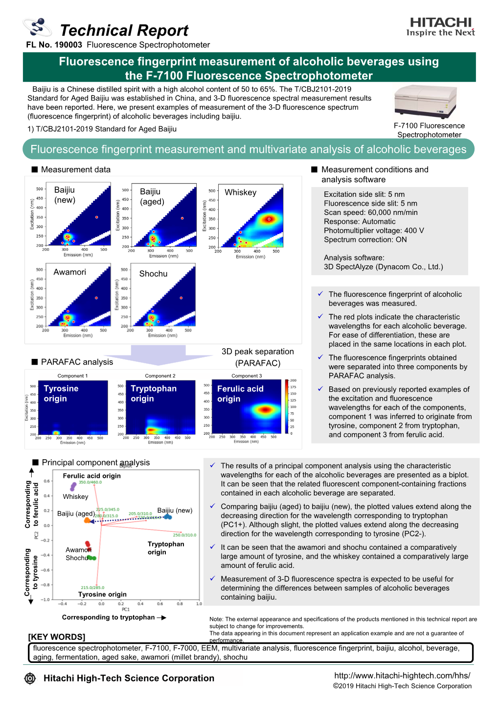 Fluorescence Fingerprint Measurement of Alcoholic Beverages