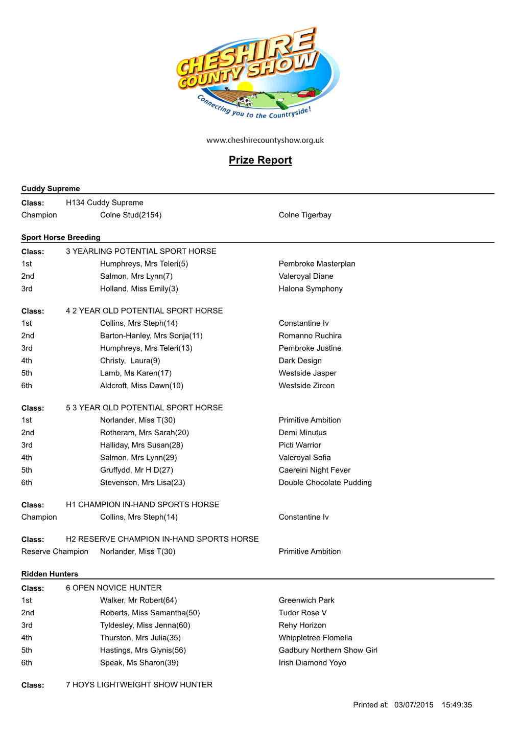 2015 Light Horse Results