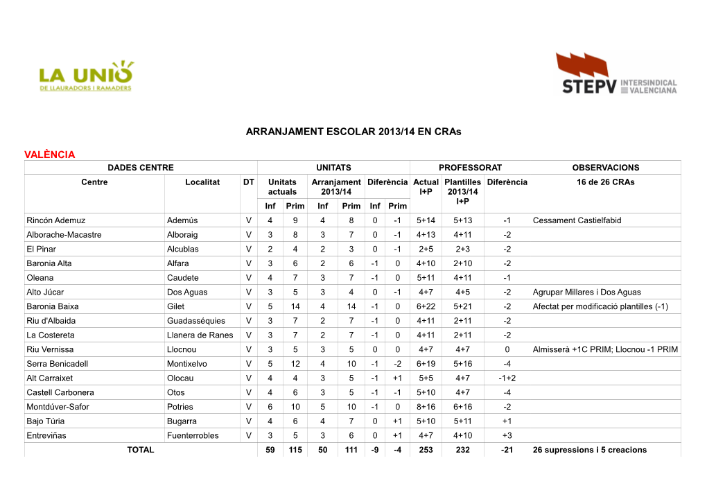 ARRANJAMENT ESCOLAR 2013/14 EN Cras VALÈNCIA