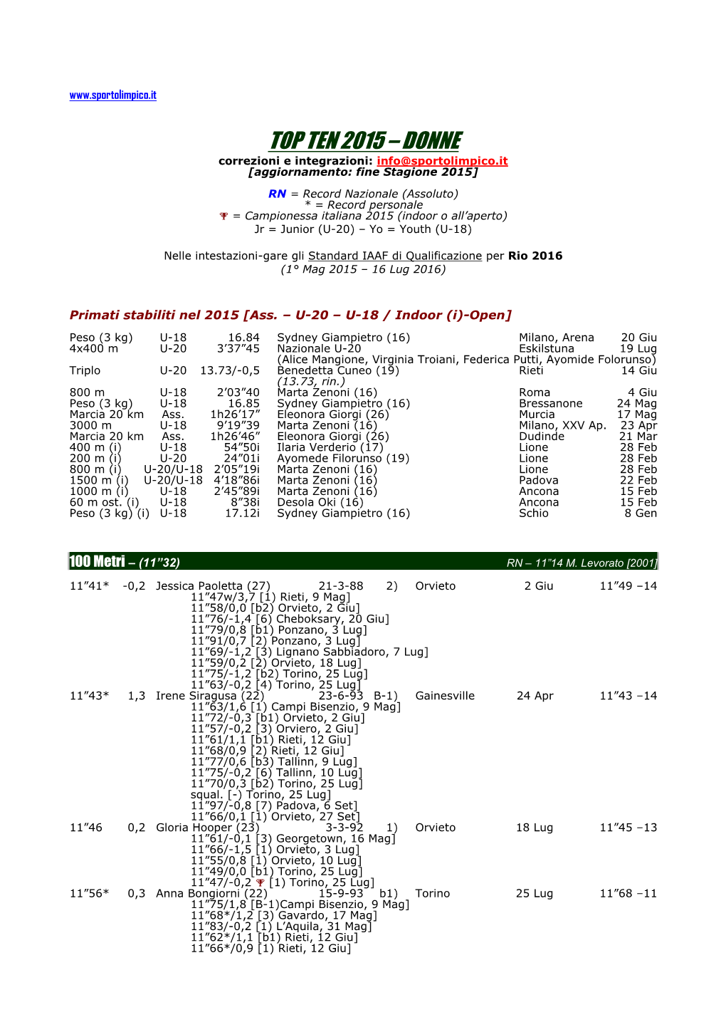 TOP TEN 2015 – DONNE Correzioni E Integrazioni: Info@Sportolimpico.It [Aggiornamento: Fine Stagione 2015]