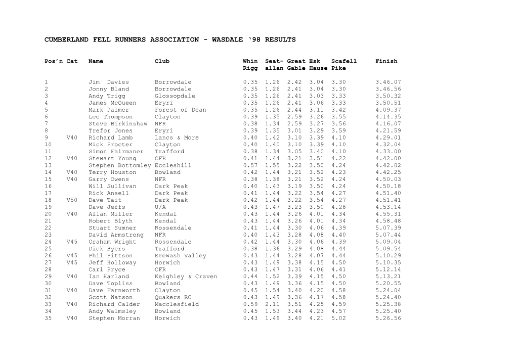 Cumberland Fell Runners Association - Wasdale ‘98 Results