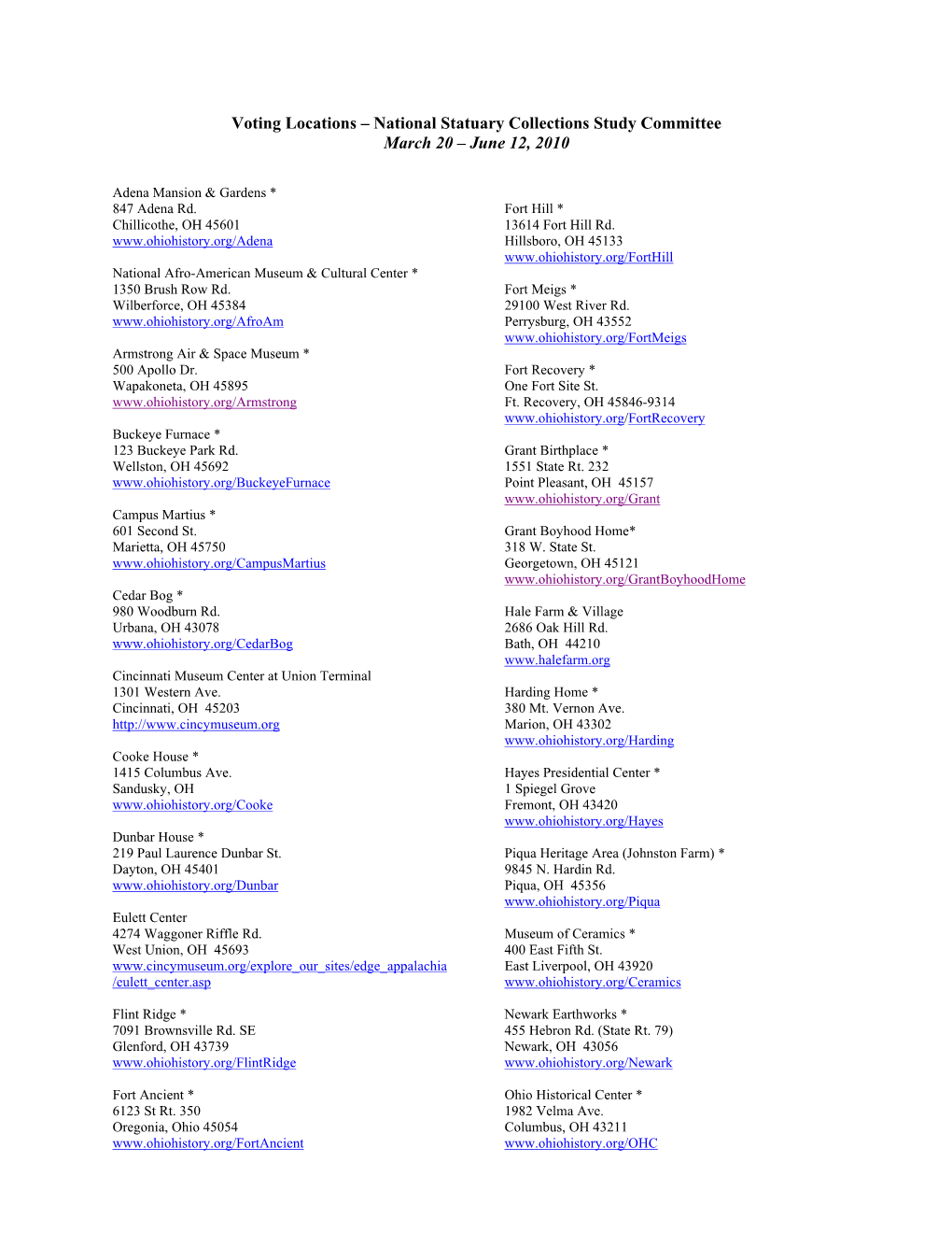 Voting Locations – National Statuary Collections Study Committee March 20 – June 12, 2010
