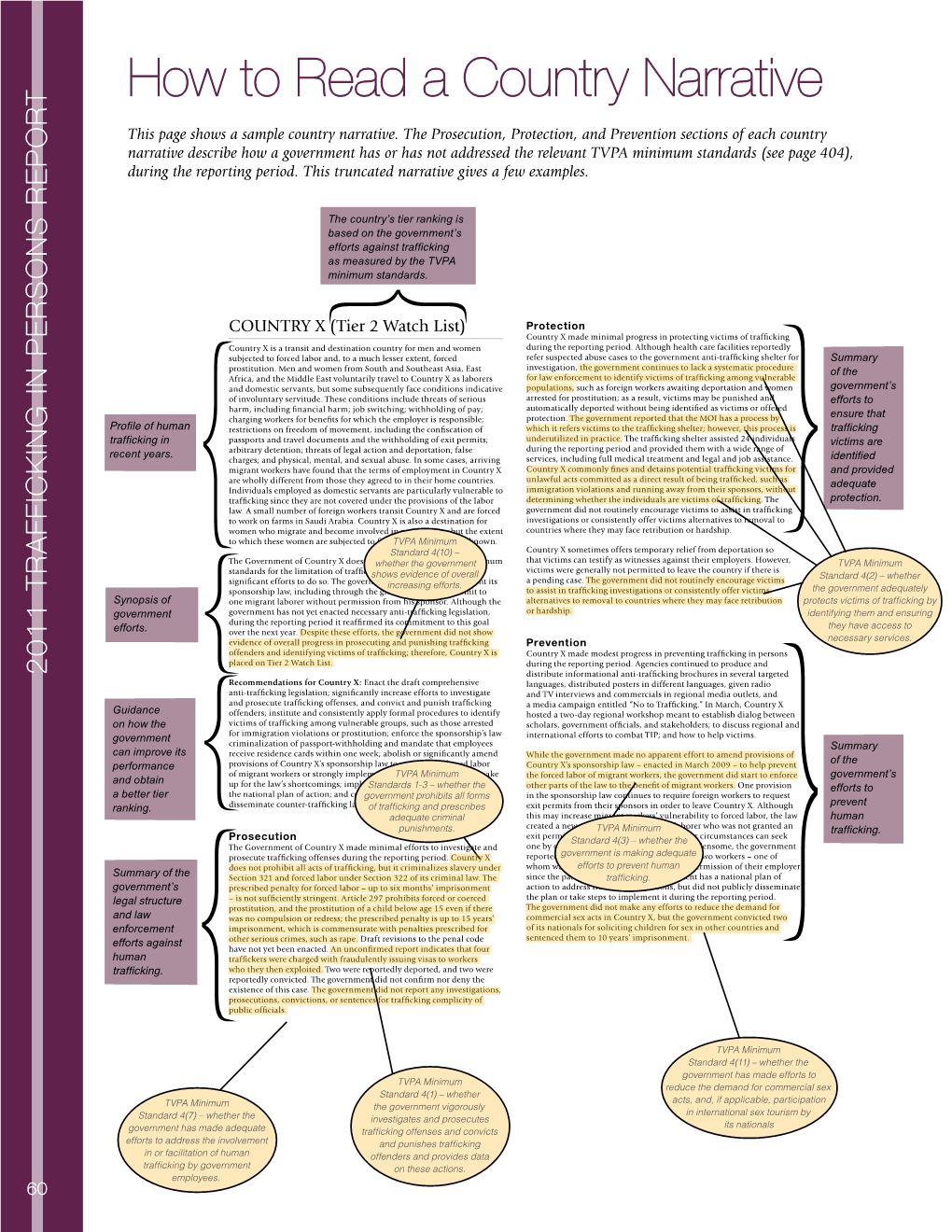 How to Read a Country Narrative