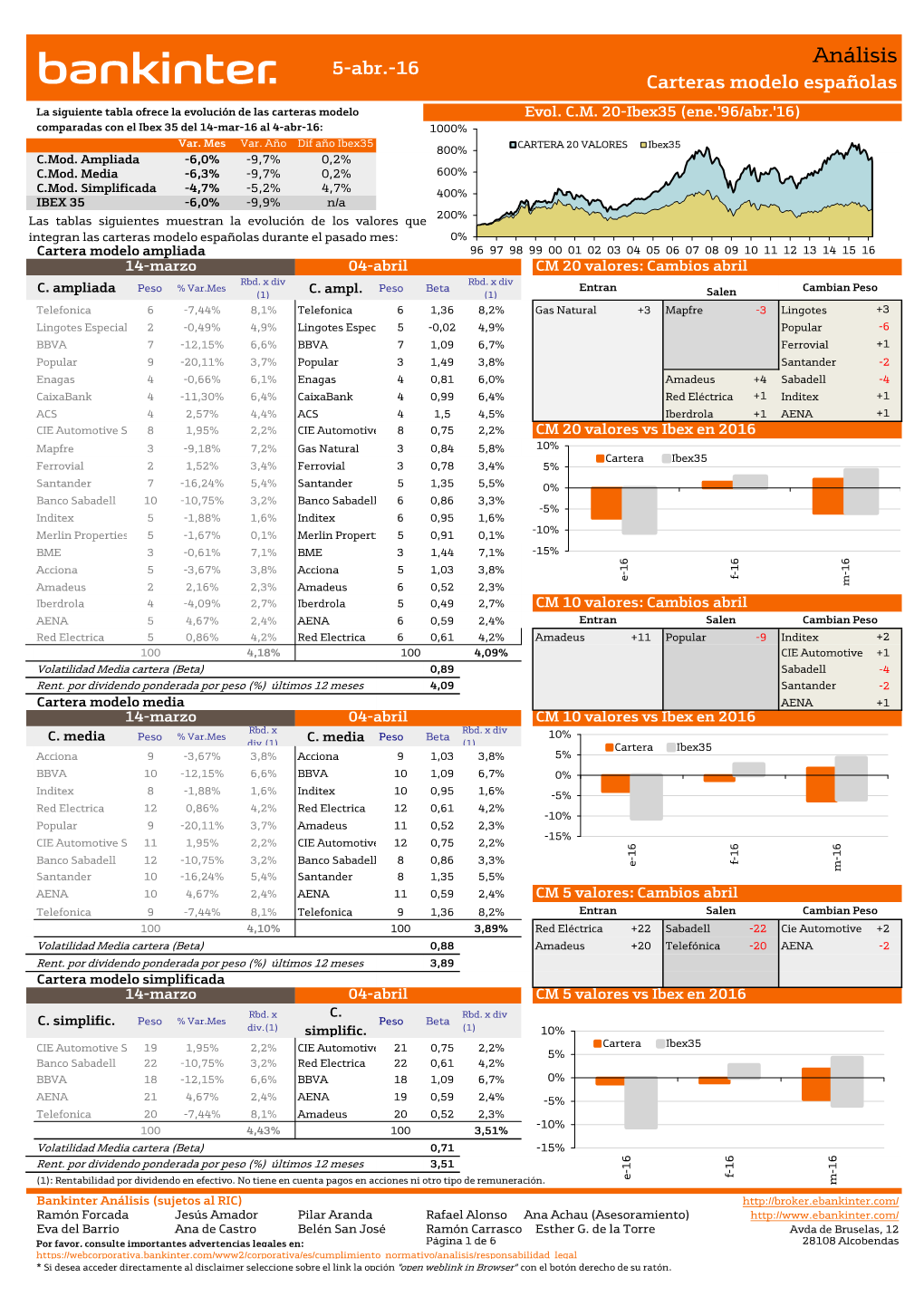 Análisis 5-Abr.-16 Carteras Modelo Españolas
