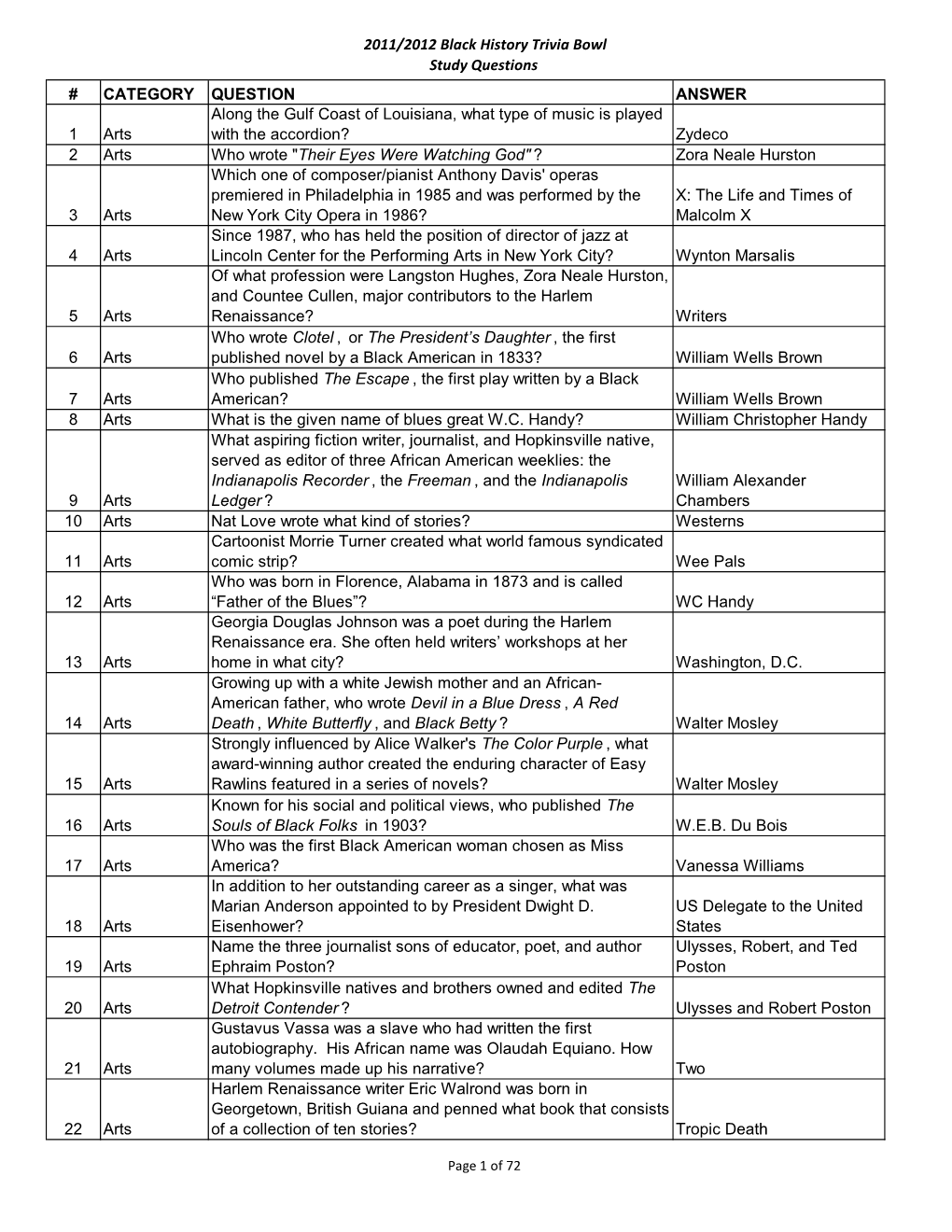 2011/2012 Black History Trivia Bowl Study Questions # CATEGORY